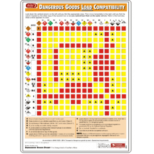 Dangerous Goods Load Compatibility Chart