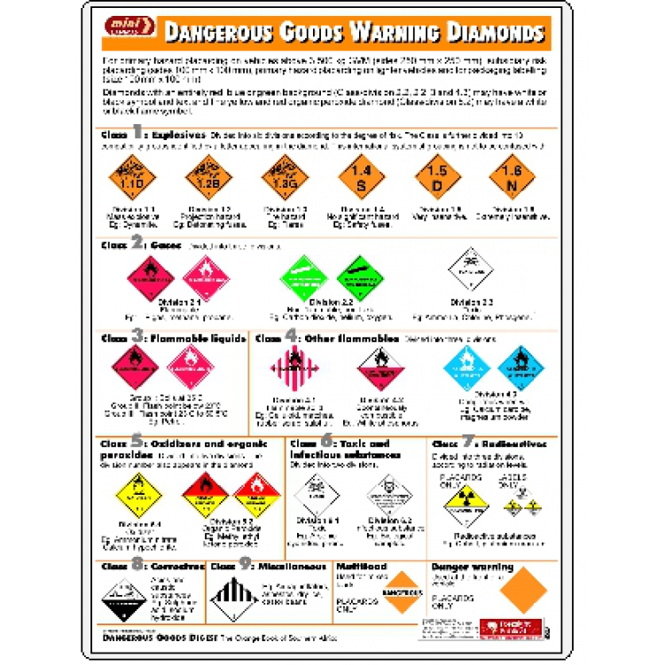 Dangerous Goods Warning Diamonds Poster