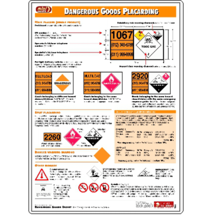 Dangerous Goods Placarding Poster