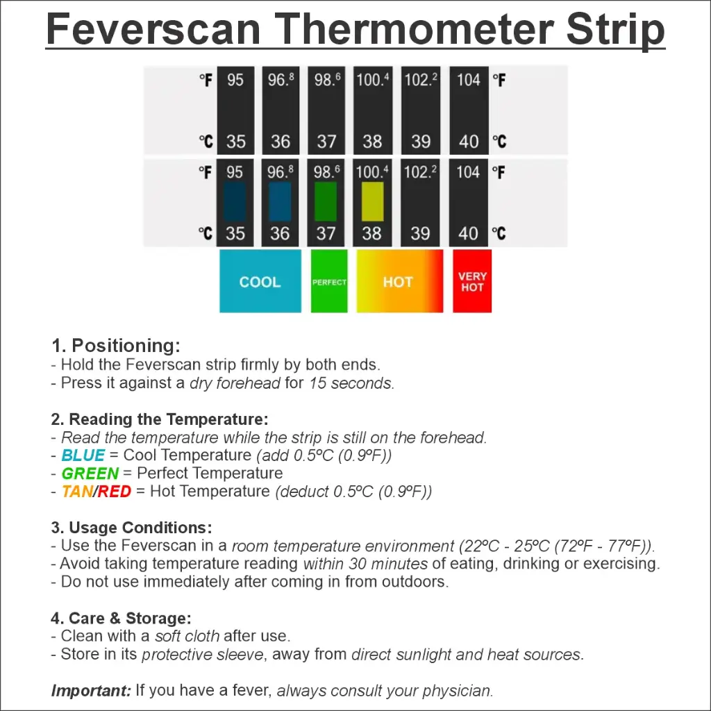 Feverscan Thermometer Strip