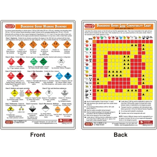 Dangerous Goods (A6 PocketCHART)