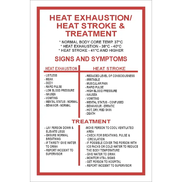 FA2 - Heat Exhaustion And Heat Stroke Sign