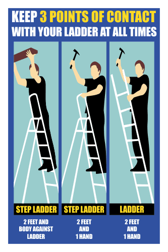 LD18 - 3 Point Of Contact Sign