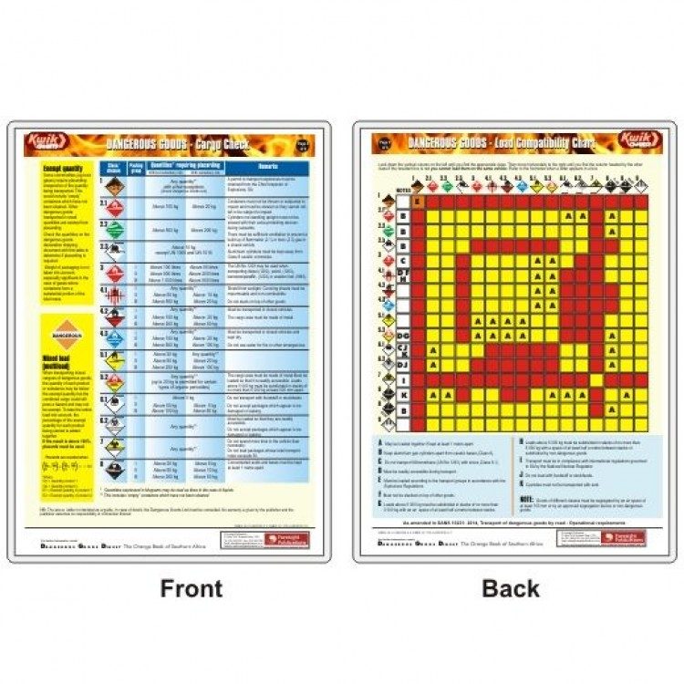 Cargo Check / Load Compatibility Chart - Poster