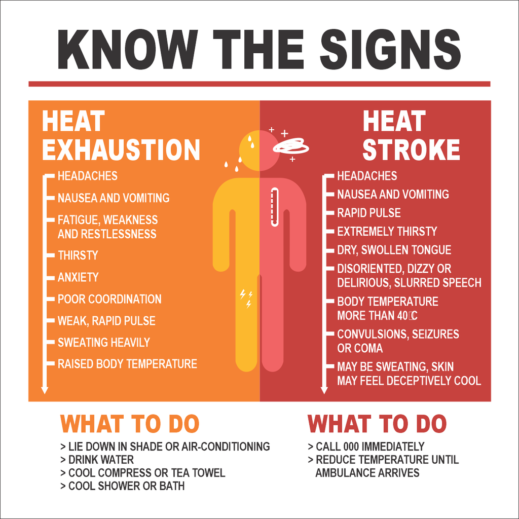 FA69 - Heat Stroke Sign