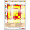 Dangerous Goods Load Compatibility Chart