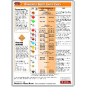 Dangerous Goods Cargo Check Poster