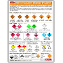 Dangerous Goods Warning Diamonds Poster