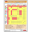 Dangerous Goods Storage Compatibility Chart